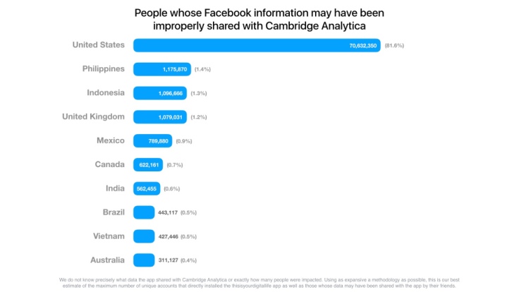The Facebook Data Misuse Scandal